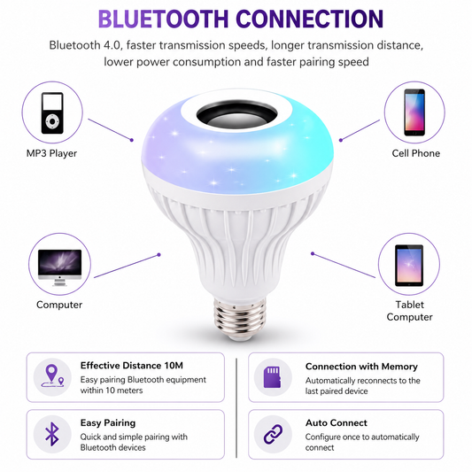 Led music bulb with bluetooth
